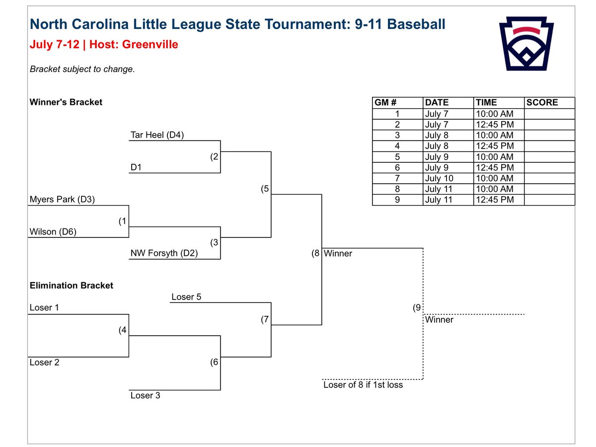 mplittleleague's tweet image. Here are the NC State Tournament brackets as they stand now for our District 3 Champion MP 11s and 12s. We’ll update these when they are complete. #gomp