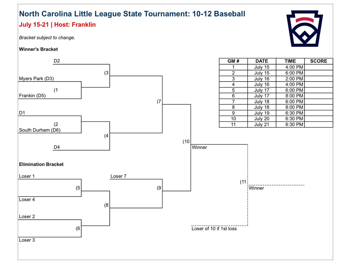 mplittleleague's tweet image. Here are the NC State Tournament brackets as they stand now for our District 3 Champion MP 11s and 12s. We’ll update these when they are complete. #gomp