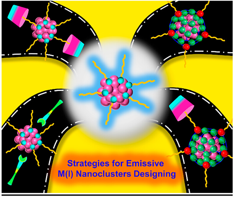 Happy to share our latest perspective on “surface engineering of atom precise M(I)-based #nanoclusters to control room temperature #photoluminescence behaviour”. Find out it at Acc. Chem. Res. pubs.acs.org/doi/10.1021/ac…
Thanks @serbonline for funding!
