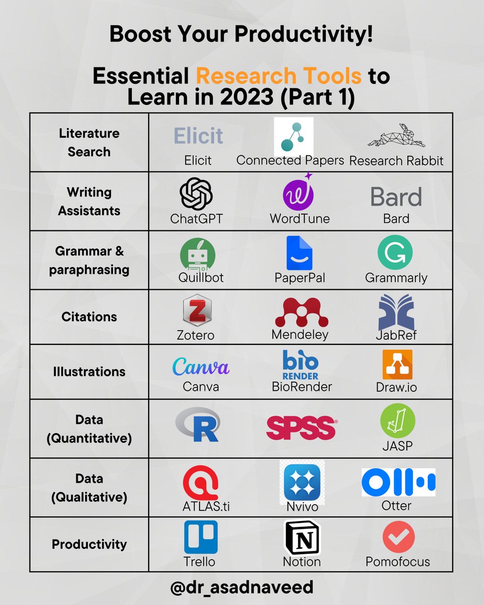 Tools aren’t the threat. Someone using them is!

Here are the essential research tools you should learn in 2023 (part 1).

Wave goodbye to 100s of wasted hours.

Do you have any favorites in this collection?