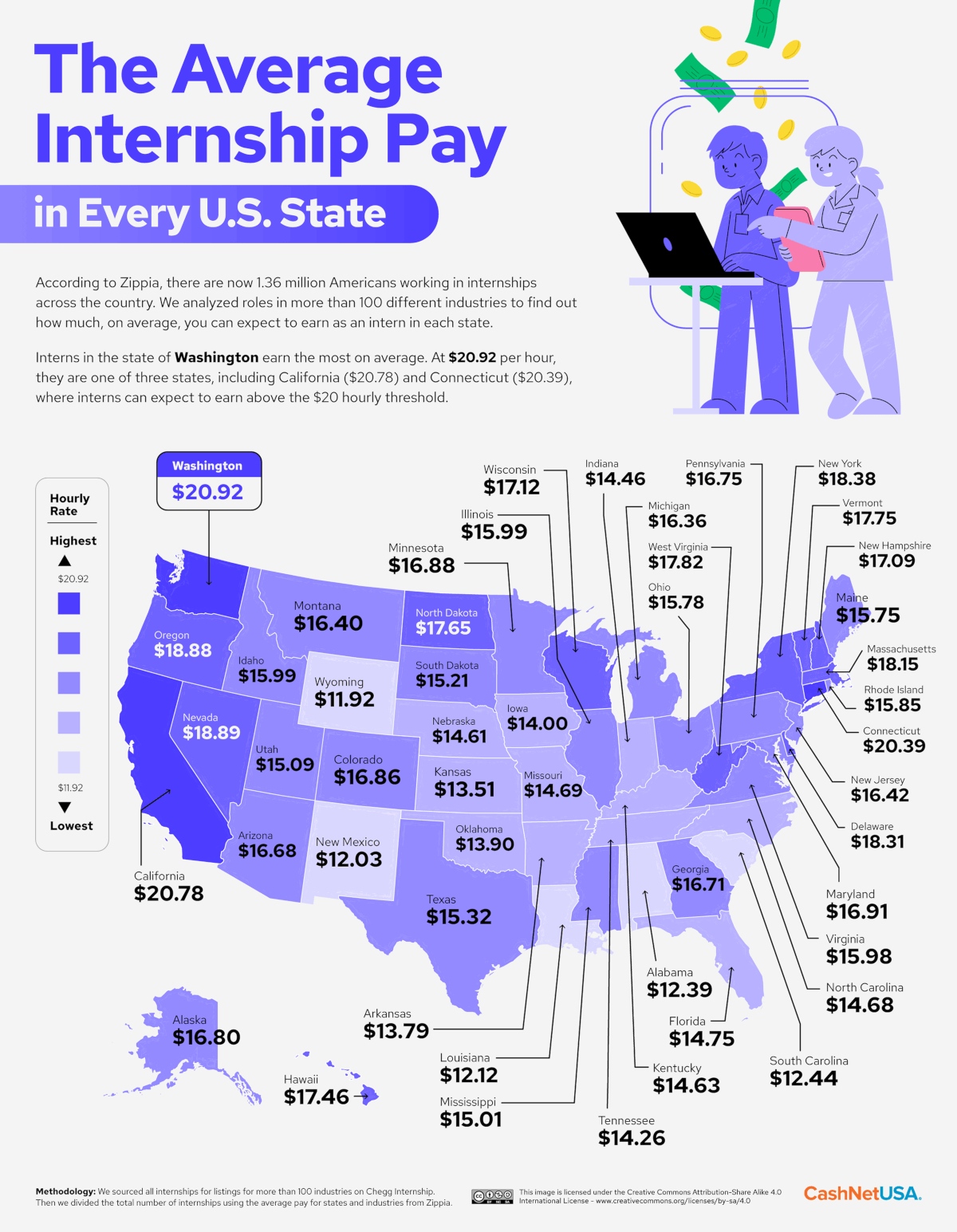 visual-capitalist-on-twitter-mapped-average-internship-salary-by-u-s