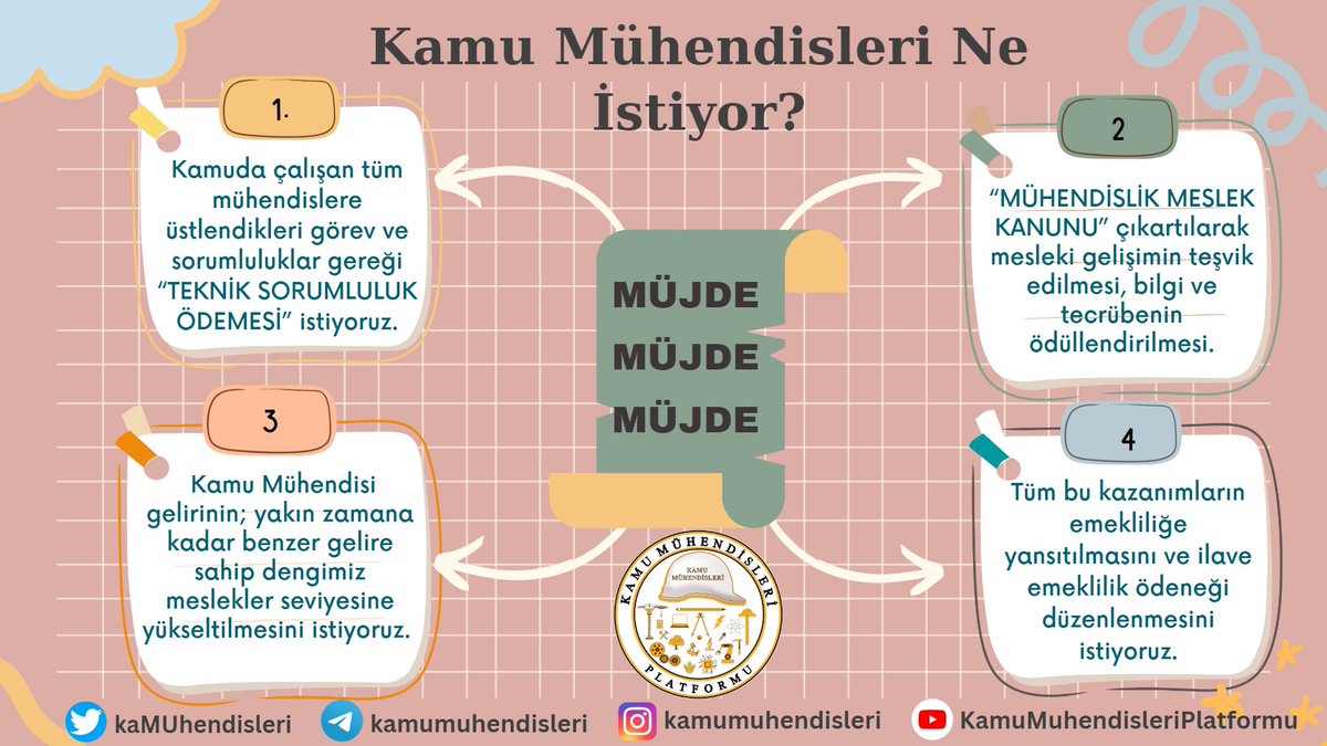 #MemurNeistiyor olabilir. Sefalet içinde yaşamadan hakettiği geliri almak istiyor.
Kamu Mühendisleri desteğe...