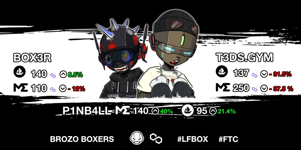 GM <a href="/BrozoNFT/">BROZO</a> fam ☀

Thinking of grabbing a world class champion?!

Now may be the time 🏆 🥊