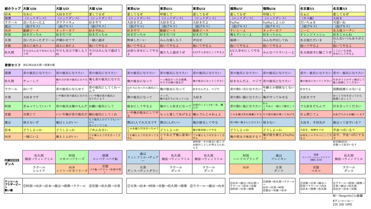 初ドームツアー完走おめでとうございます✨

【全10公演まとめ】
紹介ラップ
君彼セリフ
POWEEEEERダンス
ブラビ歌い順

#SnowMan
#iDOME
#SnowMan1stDOMEtour