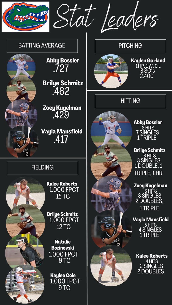 INGatorsCraft tweet media