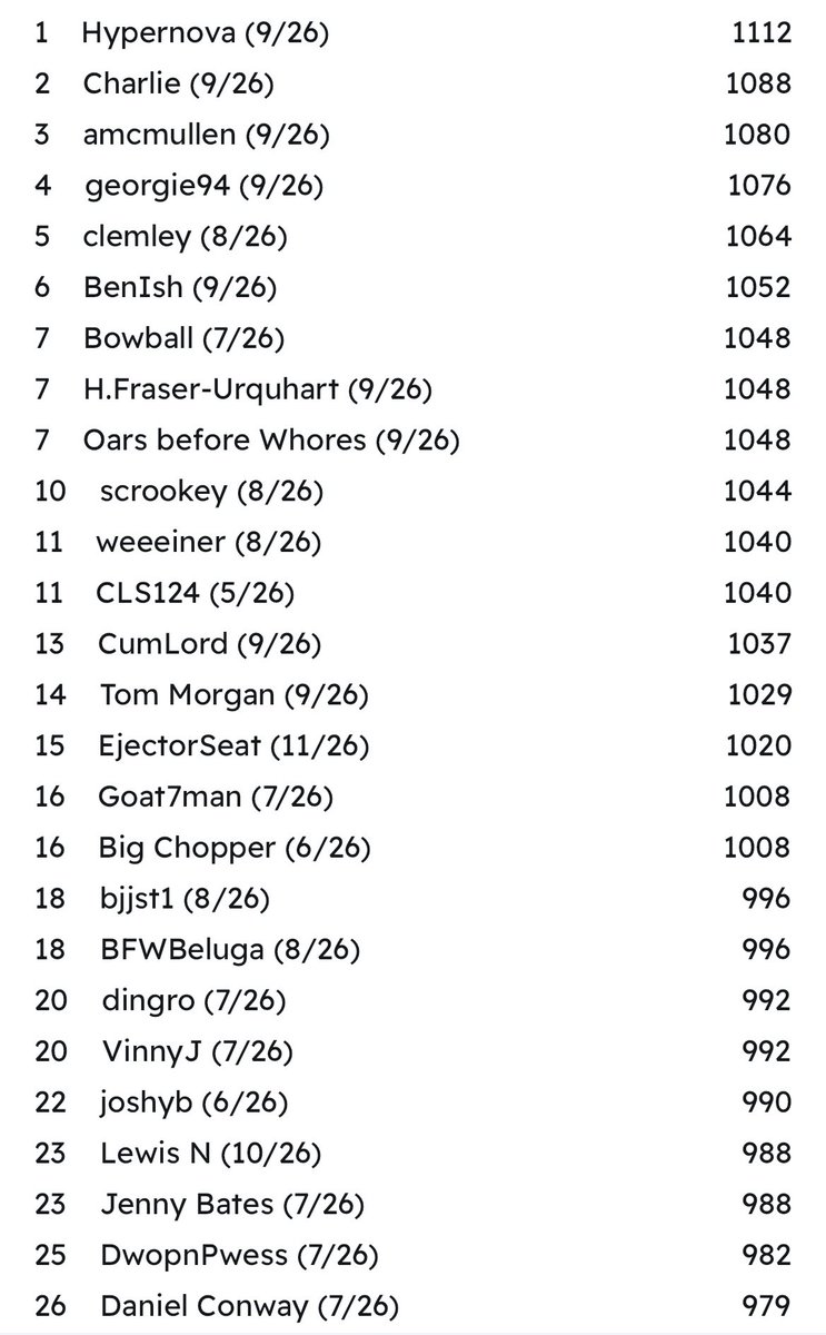 Fantasy Rowing tweet media