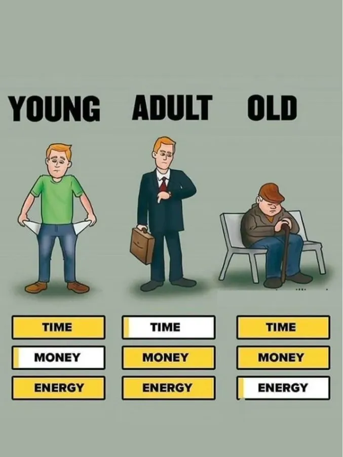 15 Investing visuals everyone should know. 1. Percentage gains needed