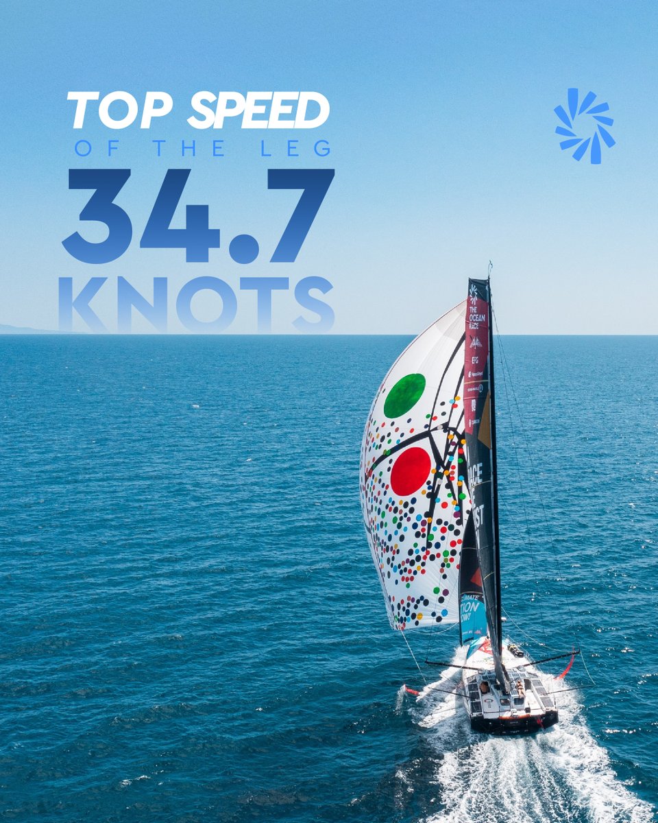 The Top Speed of Leg 7 presented by B&amp;G goes to #TeamMalizia who reached 34.7 knots!
Well done to @borisherrmann, Will Harris, Rosalin Kuiper, Nicolas Lunven and OBR Antoine Auriol 🚀

#TheOceanRace