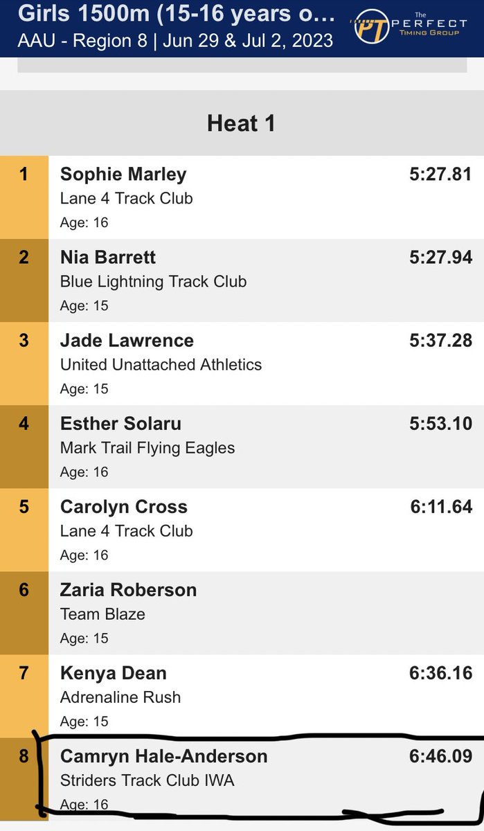 Camryn_Ha's tweet photo. I had an amazing performance today in the 1500 dropping 38 seconds of my time and prโd by 1 second! Glad to say I officially made it to the Junior Olympic Games for the first time ever.โค๏ธ๐๐พ
#AAURegionTrackandFieldChampionships
#JuniorOlympicGames
#TFXC https://t.co/0dUlDe73RH