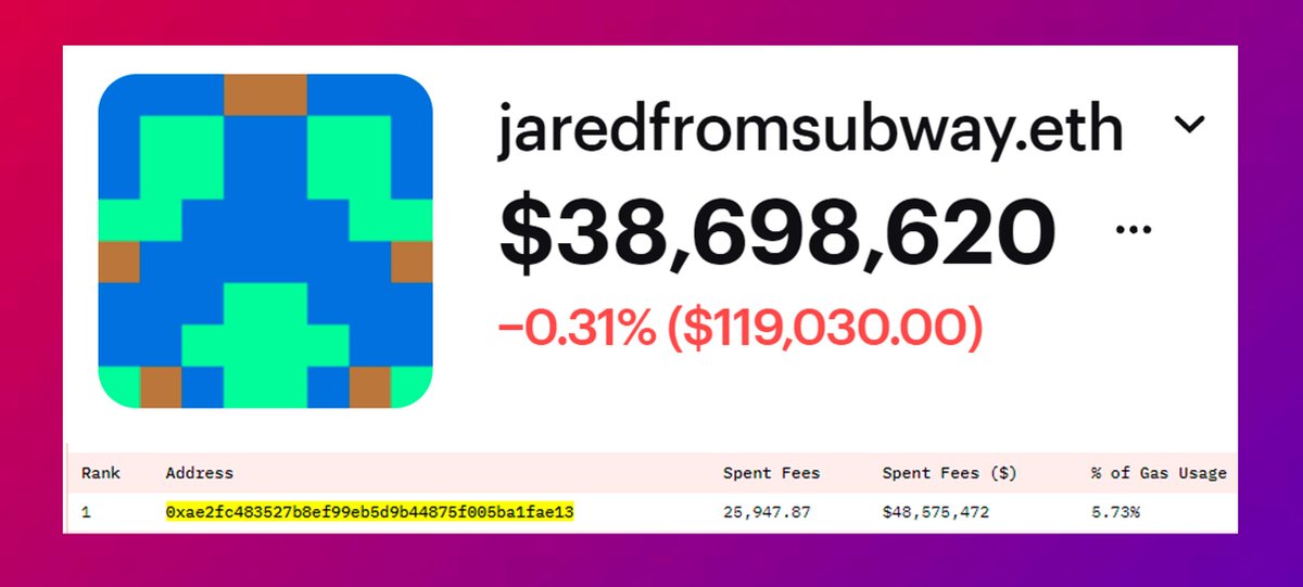 dealerdefi's tweet photo. This #crypto MEV bot has made millions by exploiting your $ETH.

In the last 3 months, this wallet paid ~$48.5 MILLION only in gas fees.

Curious, how did it make millions on sandwich attacks?

Let's dive in 🧵 https://t.co/4eRzyHs8zR