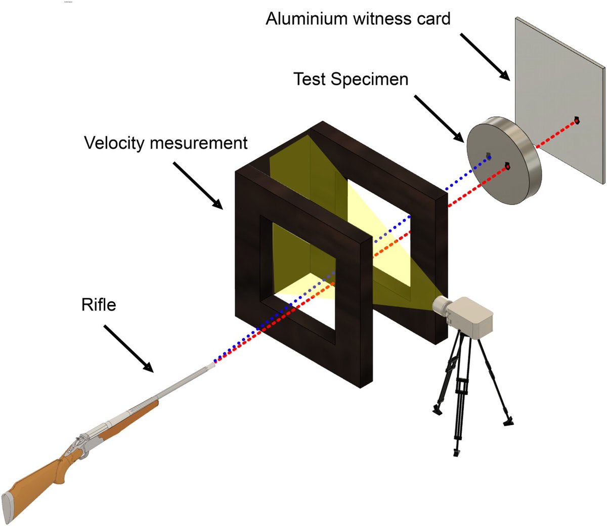 Effect of processing route on ballistic performance of Ti-6Al-4V armour plate

Beatriz Fernández Silva, <a href="/OLB222/">Oliver Levano</a>, Kam Sagoo &amp; Martin Jackson

→ doi.org/10.1080/026708…

#Ti6Al4 #BallisticPerformance #Microstructure #ArmorPlate #ArmourPlating #Ballistics #Titanium #TitaniumAlloys