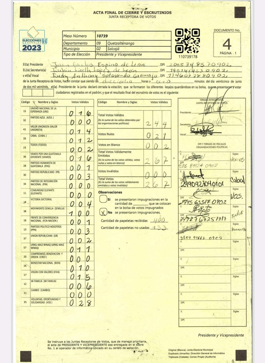 Karinamtb98's tweet photo. Fui a buscar el acta de la mesa donde voté. En primer lugar Semilla. Y no, tampoco había fiscal de Semilla que quisiera cambiar los votos. La Corte de Constitucionalidad, el Tribunal Supremo Electoral y la CSJ no están por encima de la voluntad del pueblo. Mi voto se respeta. https://t.co/N17RNzssU7