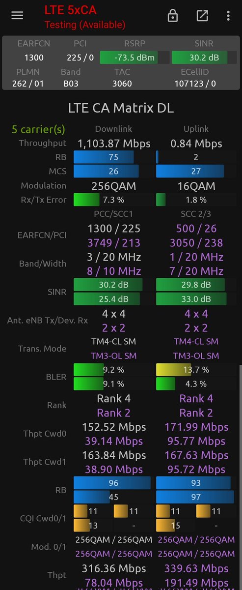 1.1 Gbit/s im LTE. Ausnahmsweise mal eine BTS mit 4T4R auf B1 im <a href="/telekomnetz/">Telekom Netz</a>. 
Natürlich ist solch eine Performance eine Nadel im Heuhaufen, in meinen Augen jedoch ein cooler Benchmark was die Luftschnittstelle in der Praxis so bieten kann.
UE ist ein Xiaomi 13.