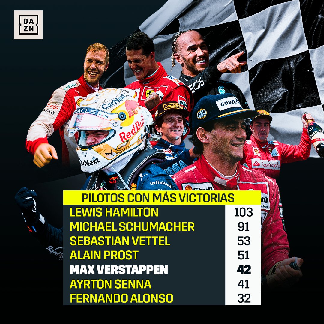 DAZN España tweet media