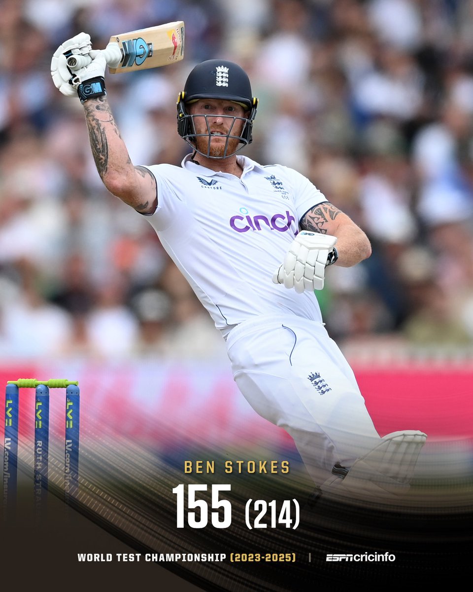 answapon's tweet photo. One man army. 🦁
@benstokes38

#WTC25 | #ENGvAUS #BenStokes 
#Stokes #Ashes #Ashes23 #TheAshes https://t.co/tIQKPqHr18