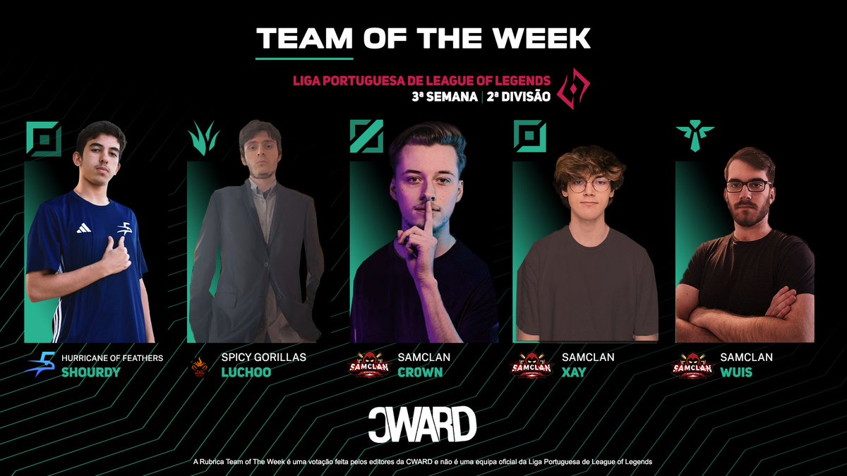 CWARD (@cwardpt) on Twitter photo TEAM OF THE WEEK CWARD
3ª SEMANA | 2ª DIVISÃO
🔝 <a href="/ShourdyLOL/">Shourdy</a>, <a href="/HOF_esports/">HOF | Hurricane Of Feathers</a>
🌲 @dumcidumci, <a href="/_SGEOfficial/">Spicy Gorillas eSports</a>
🧙♂️ <a href="/CrownEuw/">CrownEUW</a>, <a href="/SAMCLANesports/">SAMCLAN ESPORTS CLUB</a>
🏹 <a href="/xay_ad/">Xay</a>, <a href="/SAMCLANesports/">SAMCLAN ESPORTS CLUB</a>
🛡️ <a href="/WuisLoL/">Wuis</a>, <a href="/SAMCLANesports/">SAMCLAN ESPORTS CLUB</a> TEAM OF THE WEEK CWARD
3ª SEMANA | 2ª DIVISÃO
🔝 <a href="/ShourdyLOL/">Shourdy</a>, <a href="/HOF_esports/">HOF | Hurricane Of Feathers</a>
🌲 @dumcidumci, <a href="/_SGEOfficial/">Spicy Gorillas eSports</a>
🧙♂️ <a href="/CrownEuw/">CrownEUW</a>, <a href="/SAMCLANesports/">SAMCLAN ESPORTS CLUB</a>
🏹 <a href="/xay_ad/">Xay</a>, <a href="/SAMCLANesports/">SAMCLAN ESPORTS CLUB</a>
🛡️ <a href="/WuisLoL/">Wuis</a>, <a href="/SAMCLANesports/">SAMCLAN ESPORTS CLUB</a>