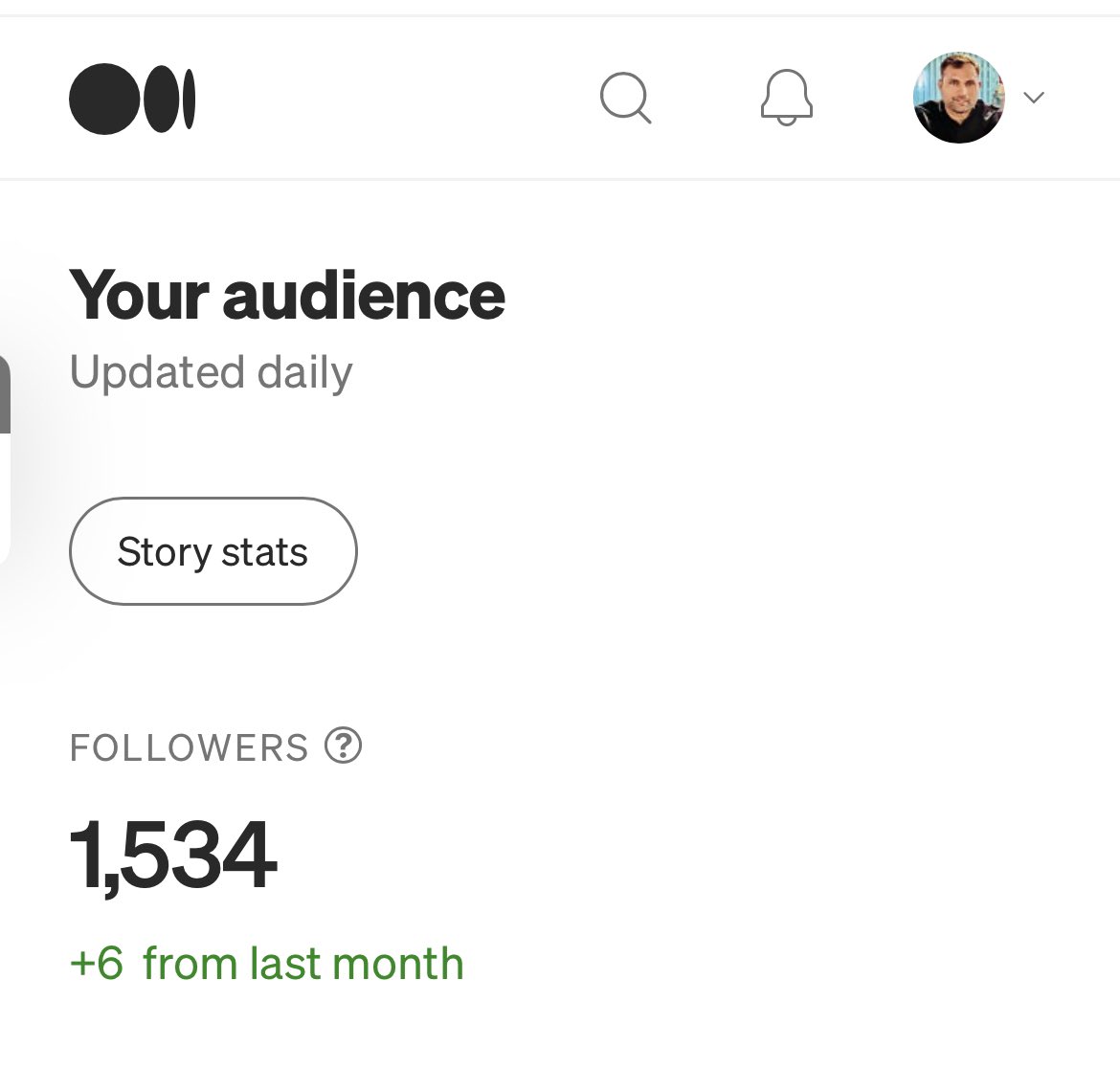 ajtheory's tweet photo. "📚 Started writing on Medium with doubts about gaining followers and feedback, but I decided to push through and share my thoughts anyway.
I now have over 1.5k followers and have been amazed by the engagement I've received. Persistence pays off! 🙌 #MediumWriting #Grateful" https://t.co/ugg3e4Ya01