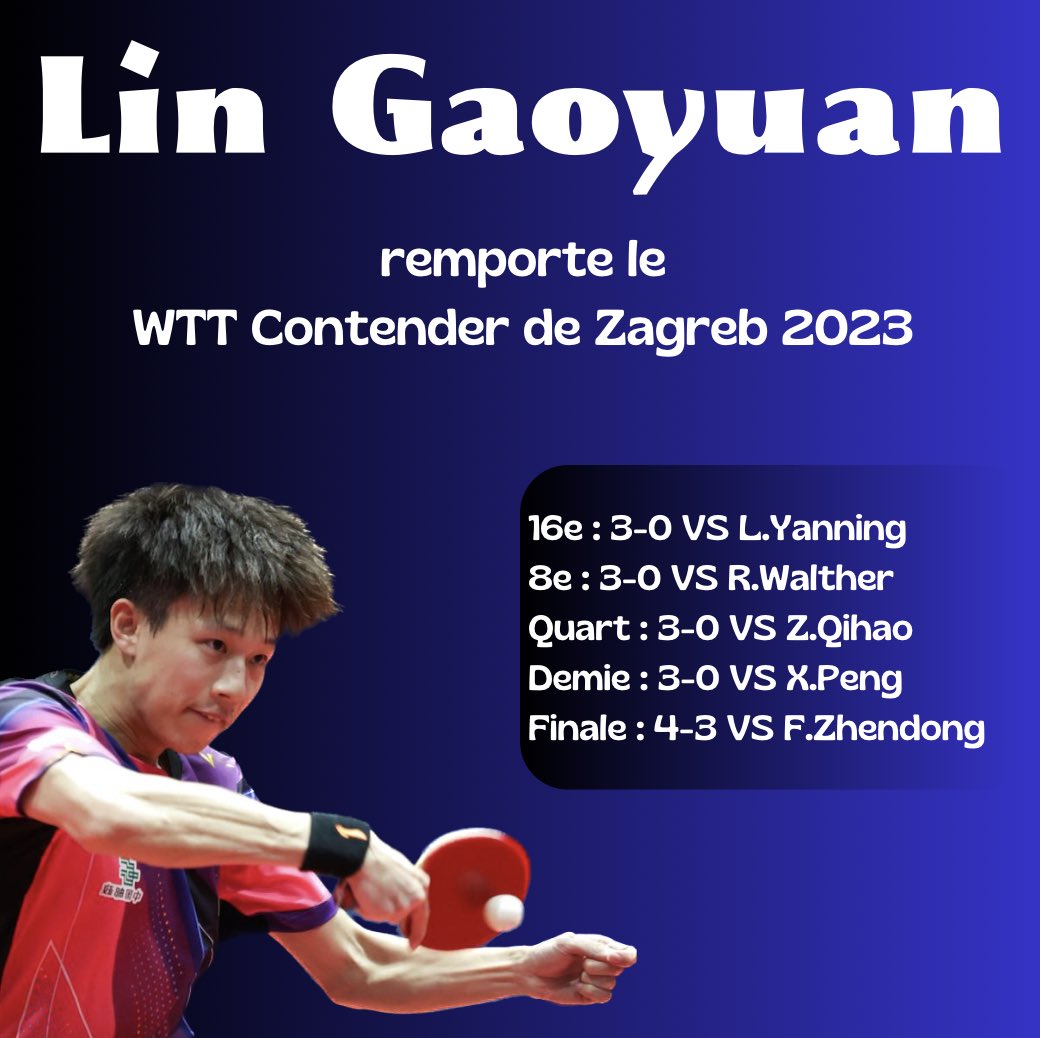🏆 Fin du #WTTZagreb avec la victoire chez les hommes du chinois Lin Gaoyuan 

👉 Il vient à bout en finale de son compatriote, n°1 mondial et champion du monde en titre Fan Zhendong au cours d’un match intense qui a connu de nombreux retournements de situation 💥