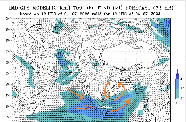#Monsoon outlook for this week: West coast to remain active, but heavy rainfall zone shifts south from #Goa to #Kerala 

Circulation at mid-levels in SW Bay, pulling westerlies from Arabian Sea, wind convergence for N #Kerala/S #Karnataka coasts to give heavy to Very heavy rains https://t.co/7ULVtKpBHd