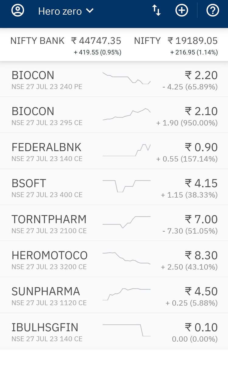 AnujShukla10_10's tweet photo. Hero zero for the July series
#biocon #federalbank #bsoft #sunpharma #torrentpharma #heromoto #heromotoco #ibullhousing #ibull
#nifty #nifty50 #banknifty #niftybank #optionstrade #stockstobuy #stockstowatch https://t.co/27lXlm7jmX