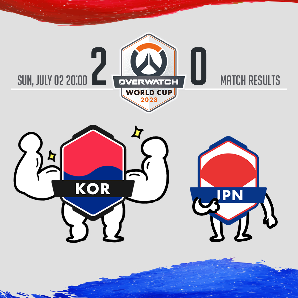 OwwcKoreaTeam's tweet image. #OWWC2023 #TeamKorea
OWWWC2023 대한민국 대표팀 예선전 결과🌟

🚩7/2(일)
대한민국 2 : 0 일본

APAC-A 예선전 대한민국 대표팀 "전승"
본선 시작할 때까지 숨 참는다.. 흡!💦