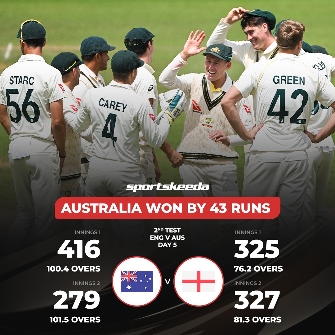Sportskeeda's tweet photo. Australia win! 🏆🇦🇺💥

In an awe-inspiring performance, Australia secures a monumental victory in the Ashes series, taking a commanding 2-0 lead! 🔥

#ENGvAUS #Ashes #TheAshes https://t.co/dtgnW3iF7v