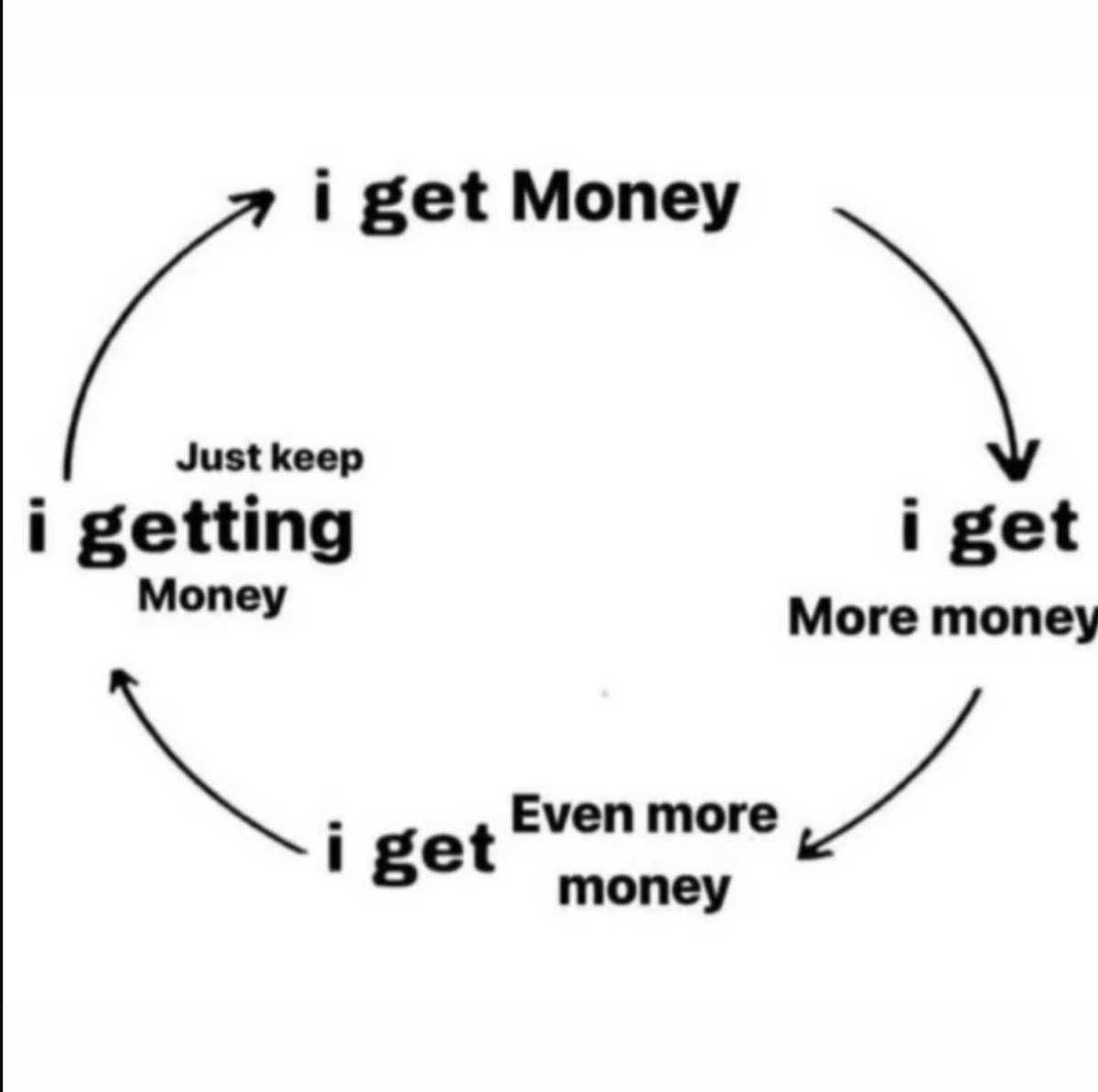SunsetsOwn's tweet photo. &amp; the circle of life continues 🤑🤑🤑 https://t.co/mdDk7LnAVD