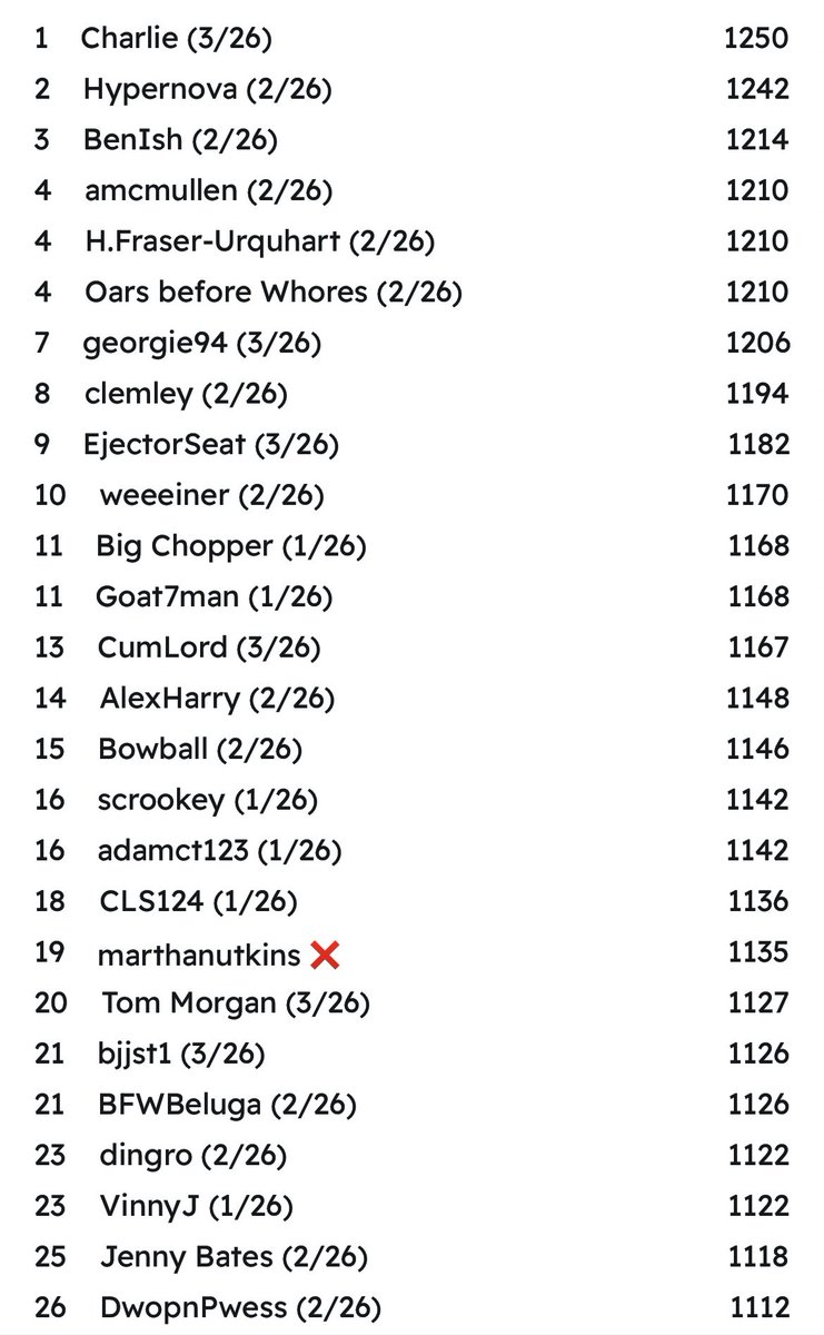 Fantasy Rowing tweet media