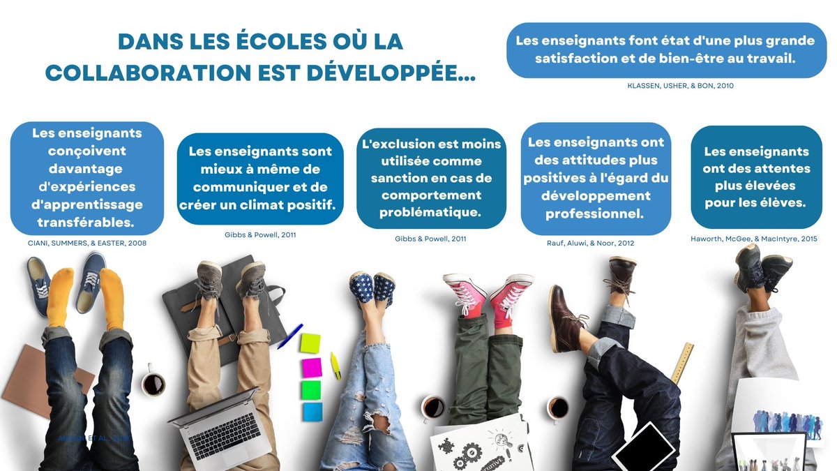 🌱 Construire des cultures de collaboration en établissement 🌱

💡💡💡 Sujet majeur avec des impacts extrêmement positifs sur la scolarité de tous les élèves. ( Inclusion, motivation, communication, bien être...)

Que nous dit la recherche ?

👉  linkedin.com/feed/update/ur…