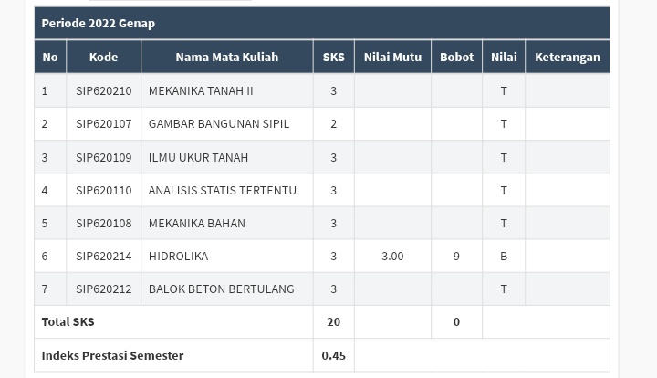 retangsaa's tweet image. manifesting semua ≥B 
walaupun teknik agak sedikit tidak mungkin tp semoga aja sih 🤞🏻

semoga IPs 4 &amp;gt; 3,3 biar bisa ambil 24 sks T__T kalo ambil 20 sks mulu kapan lulusnya yaAllah