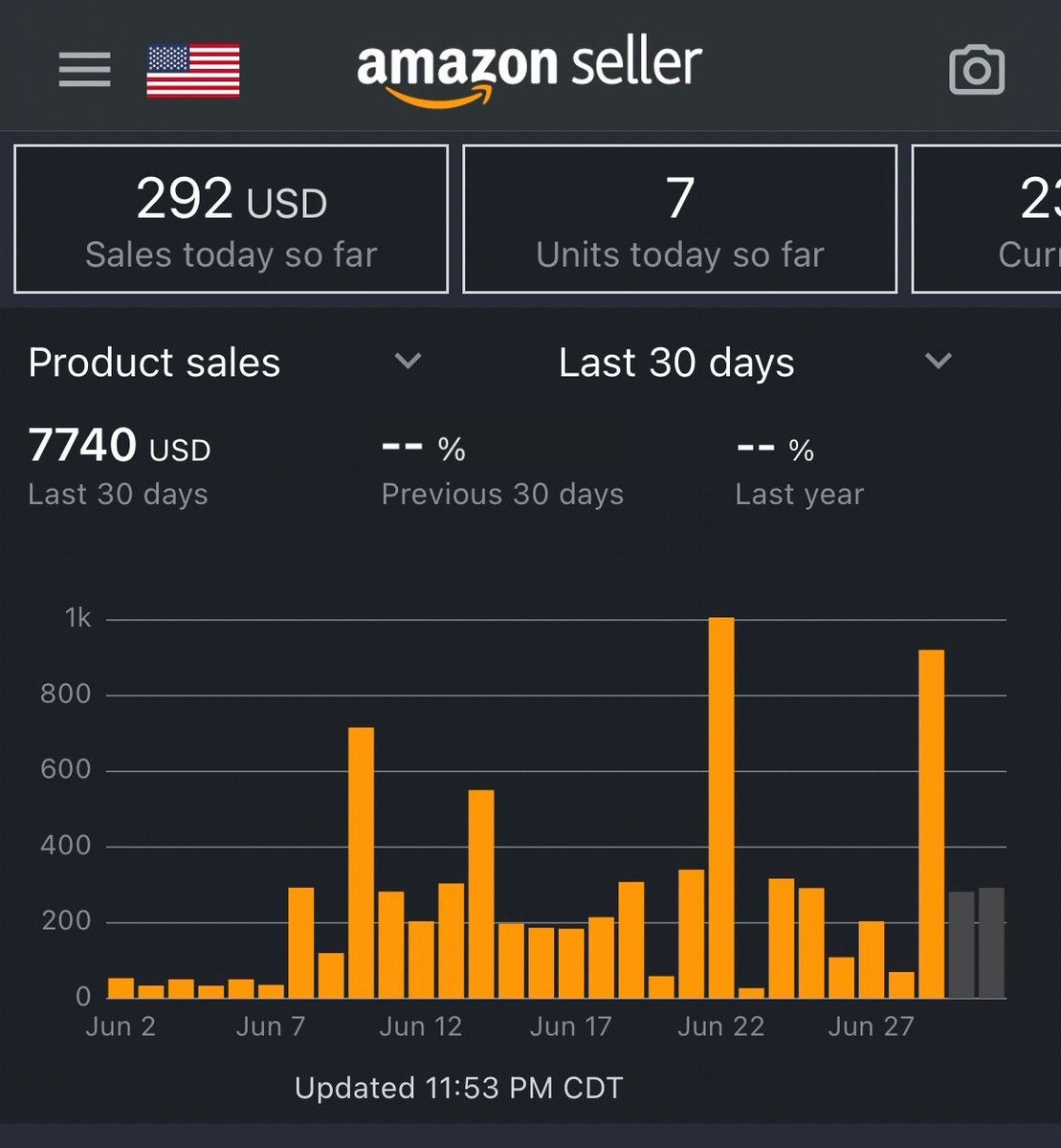 first month selling on Amazon as a foreigner (i live in mexico). aiming for 5-figure months from now.

s/o to <a href="/flips4miles/">Miles</a> @alloutamazonn <a href="/fieldsofprofit/">FieldsOfProfit</a> for their amazing content and to everyone who has helped me on this journey so far