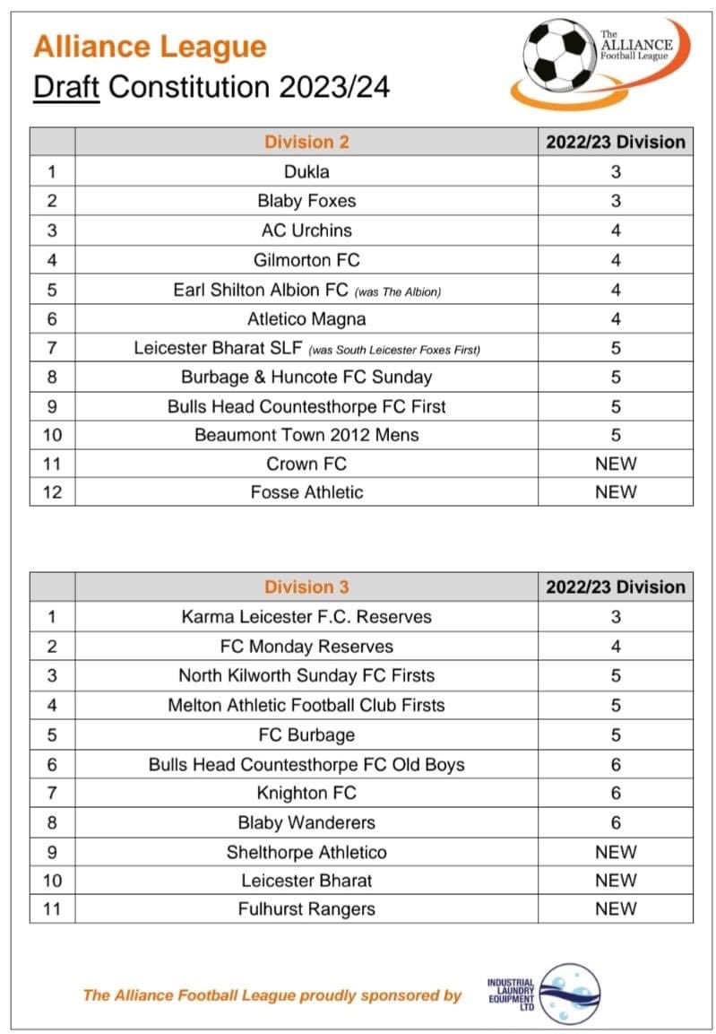 Division announcement from <a href="/allianceleague1/">Alliance Football League</a> today 

Our first team have been promoted from Division 5 to Div2 and the old boys from 6 to 3 

Two competitive divisions 👏🏻👏🏻