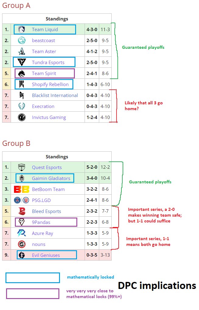 Ben Steenhuisen on Twitter "If you exclude the 5 definite locks then