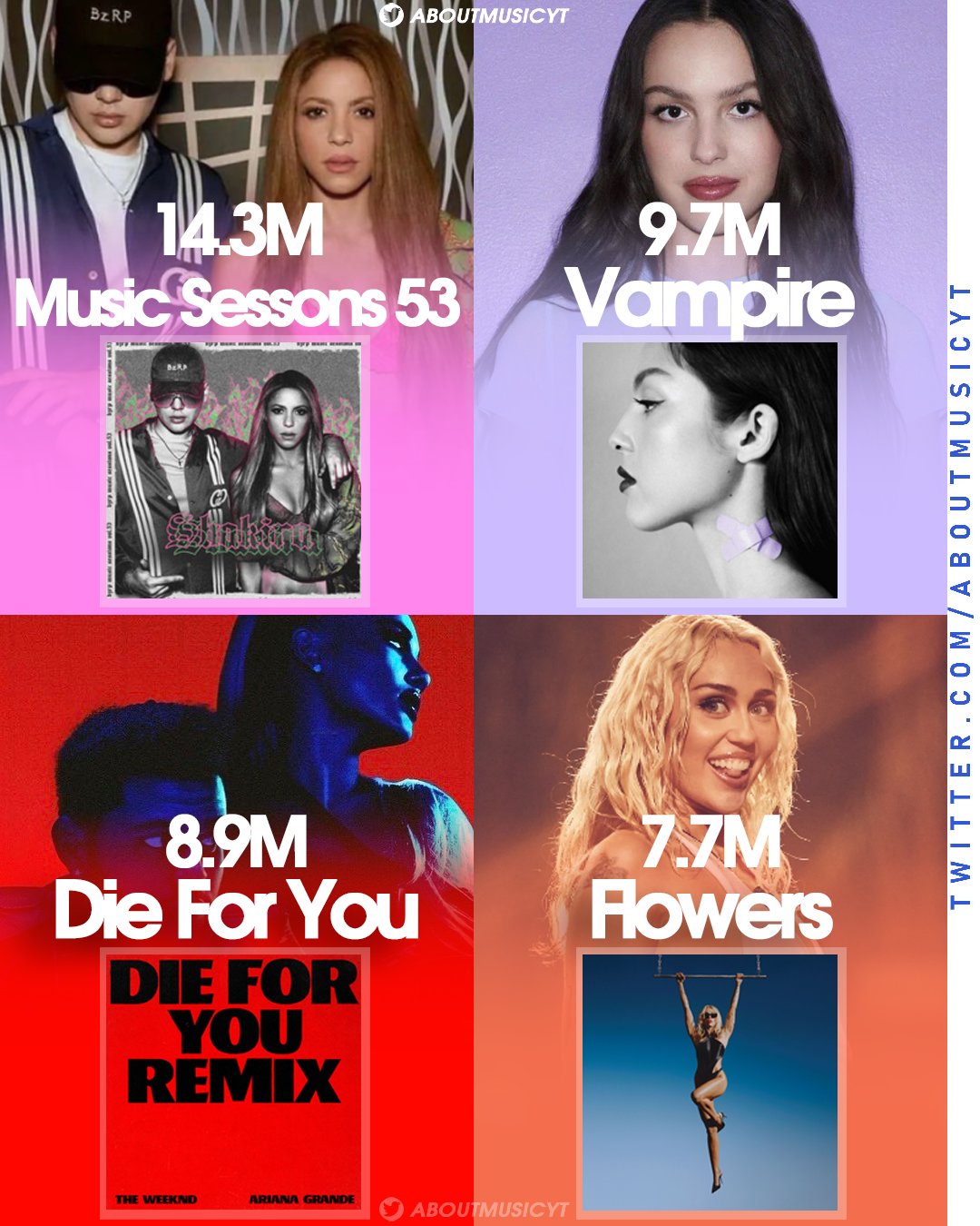 about-music-on-twitter-biggest-female-songs-debuts-on-global-spotify