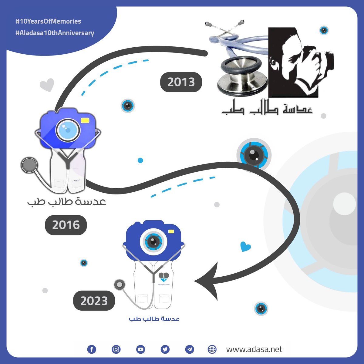 AdasetTalebTb's tweet photo. تطور الهوية البصرية للعدسة خلال 10 سنوات 📸🥰
#10YearsOfMemories 😍
#Aladasa10thAnniversary 🎉
#عدسة_طالب_طب https://t.co/AGzyMUbJNP