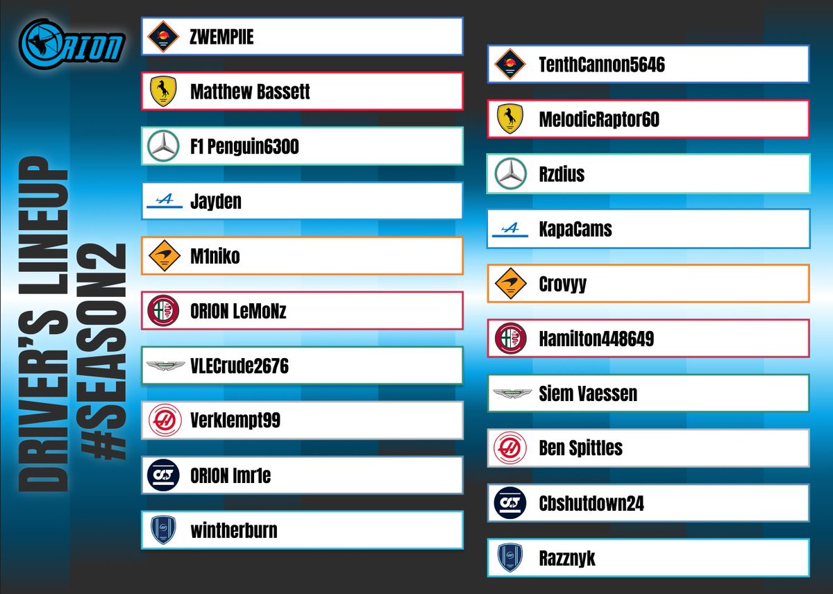 With Season 2 just one week away, here’s how the grid will look for the upcoming season 🔥