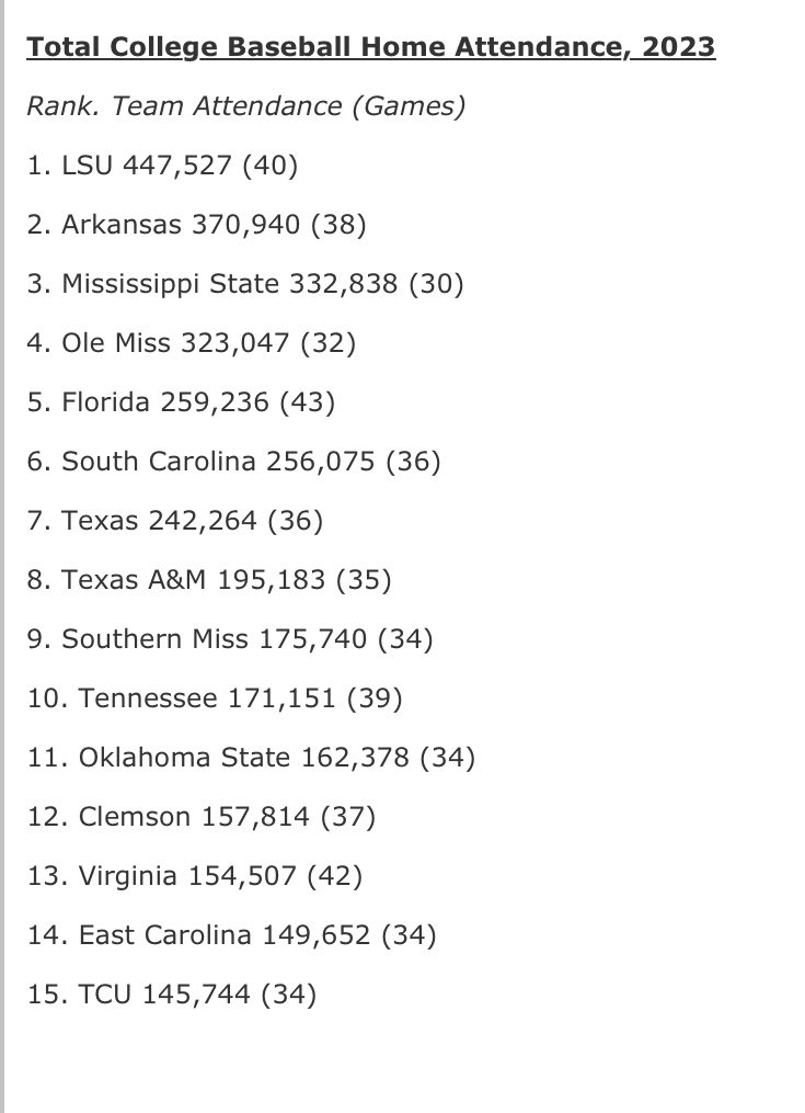 Final baseball attendance numbers