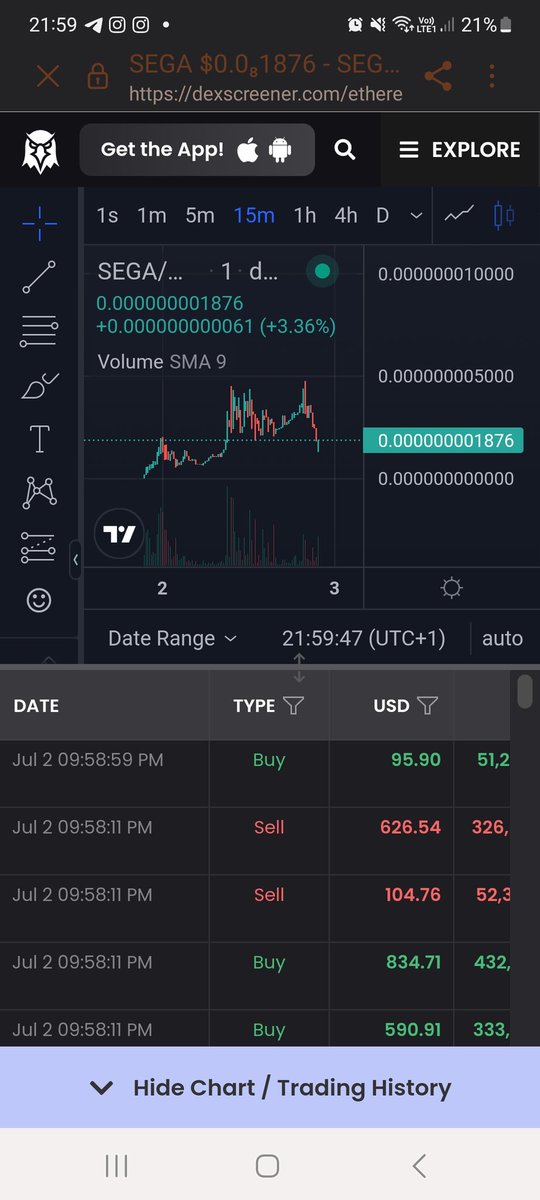 Our FIRST real dip since launch 

Who's eating.......

$SEGA #SEGA #SEGASQUAD

t.me/SEGAerc