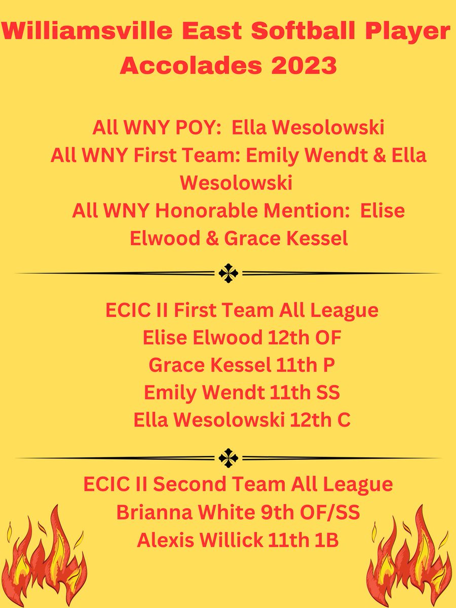 Congratulations to all, well deserved! 🔥🔥