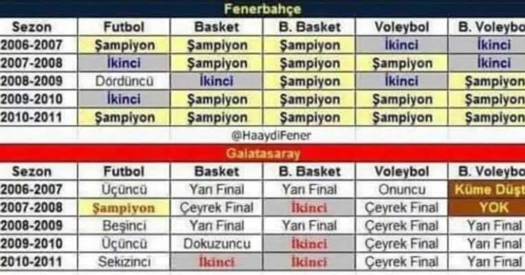 Maestro1O's tweet photo. 3 Temmuz iyi giden Fenerbahçe’yi bitirme,çöküşe geçen Galatasaray’ı kurtarma operasyonuydu! #3Temmuz2011 https://t.co/c6gSBf1mQH