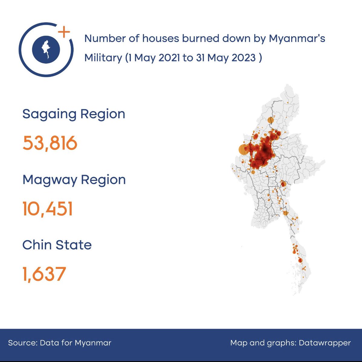 The truly shocking scale with which Myanmar’s junta forces have been setting people’s homes ablaze <a href="/data4myanmar/">Data for Myanmar</a>  #WhatsHappeningInMyanmar