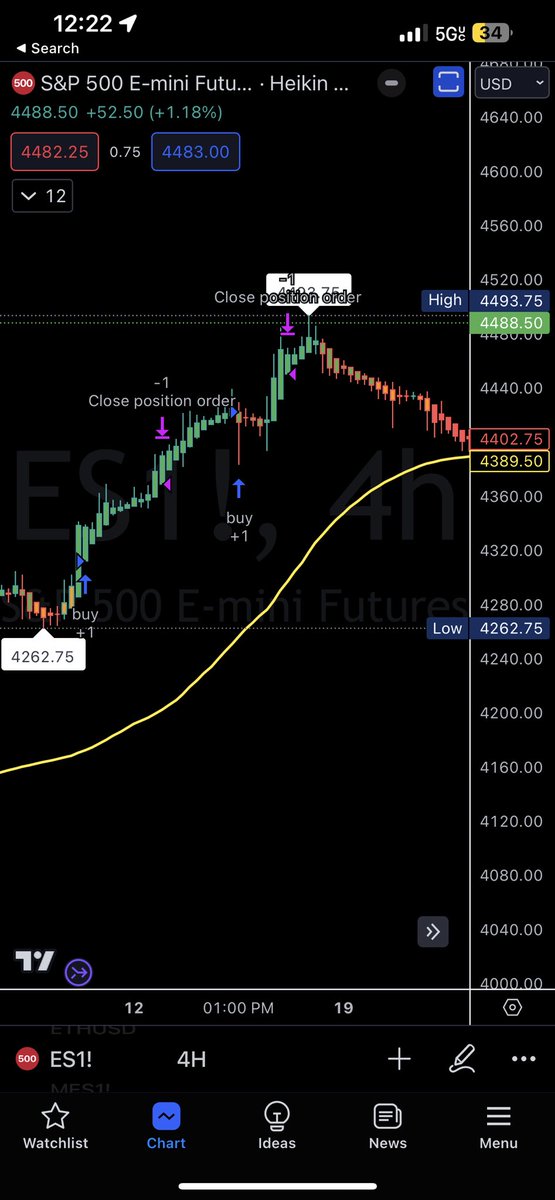 Swing daddy #profitgang