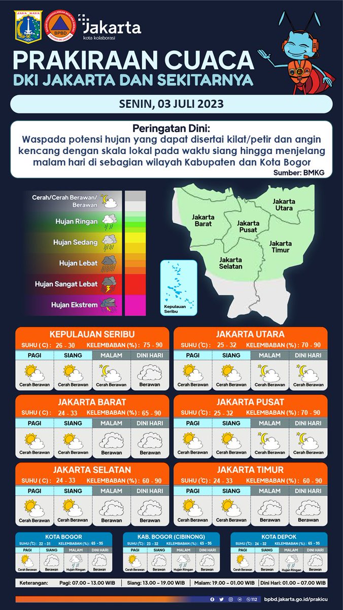 PRAKIRAAN CUACA DKI JAKARTA DAN SEKITARNYA Senin, 03 Juli 2023  Informasi #PeringatanDiniJKT dan selengkapnya dapat diakses pada: bpbd.jakarta.go.id/prakicu       
@BPBDJakarta
Sumber :  @infoBMKG