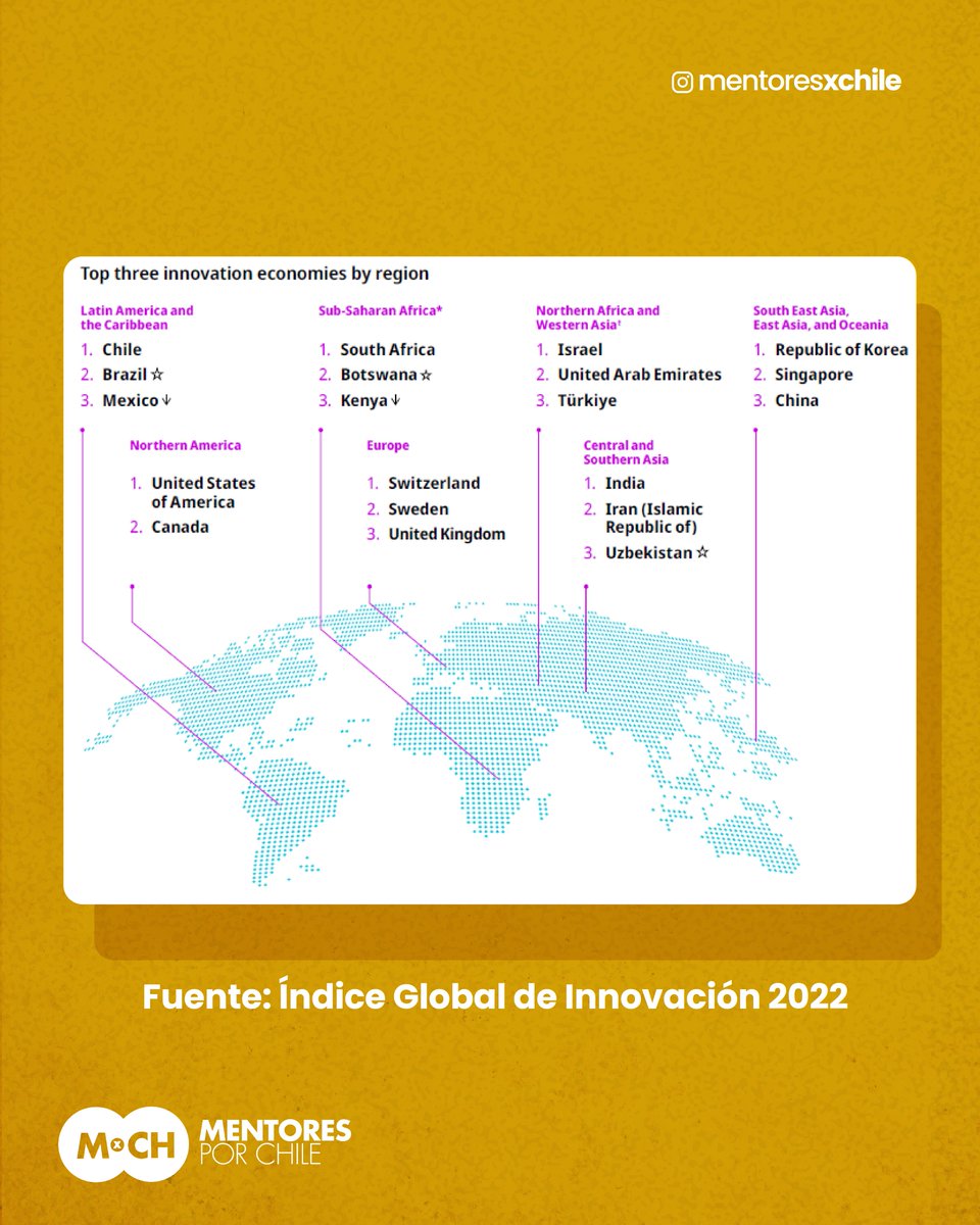Pronto junto a <a href="/Feedback_CL/">Feedback</a> daremos a conocer los resultados del nuevo Índice de actitud innovadora y emprendedora, encuesta cuyo objetivo apunta precisamente a fomentar la innovación y el emprendimiento, generar diálogo y producir información confiable para orientar políticas.