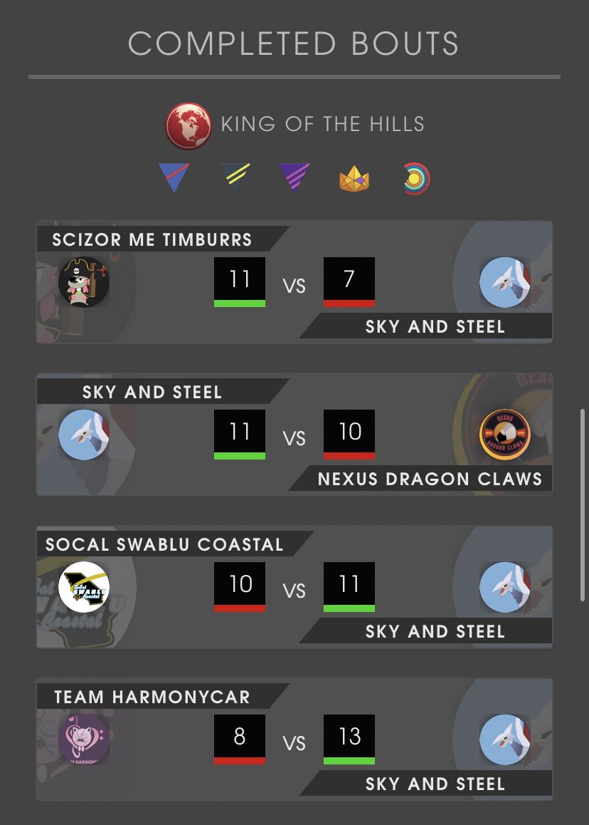 skyandsteelgo's tweet photo. Thanks, 6mgXANAX, for fun streams together;
Alexela, for the battle spirit;
TimNat, for consistent opp’s skulls crushing;
Seladir, for tactical approach;
PokemonPapiGO, for kinderriegel;
kgoirs, for 2-cycles killing spree;
strikeron, for your desire to learn;

… https://t.co/fiox9p1psF