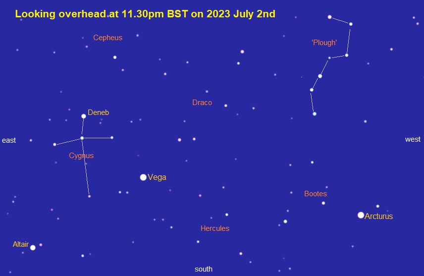 July nights start with the 'Summer Triangle' of Deneb, Vega and Altair already quite high in the south eastern sky. Meanwhile, the stars of the 'Plough' are starting their descent in the north western sky, while Arcturus is still at a good altitude in the south west