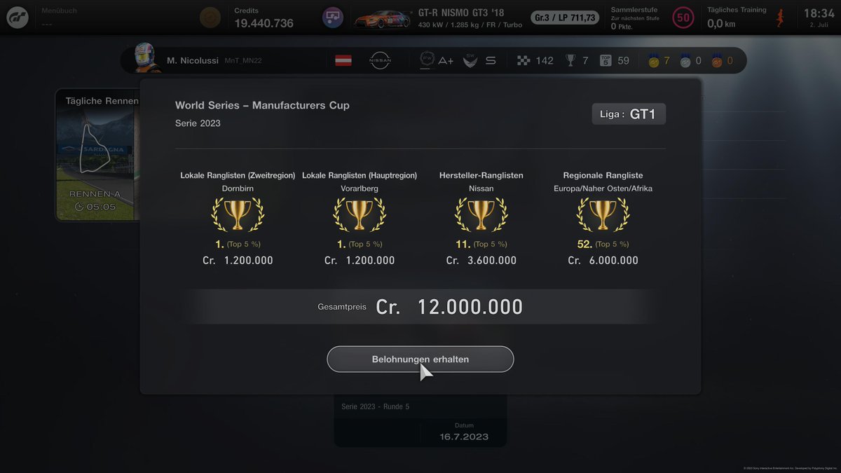 After the change I made, which brought
my old pace back more and more, I was 
able to save the season in the last 3 rounds, which brings me p52 in 🇪🇺
My goals were higher but after all the 💩
I'm happy that it ended the way it did
Thx to every for the fair fights 🤙🏻

#GTWS, #GT7