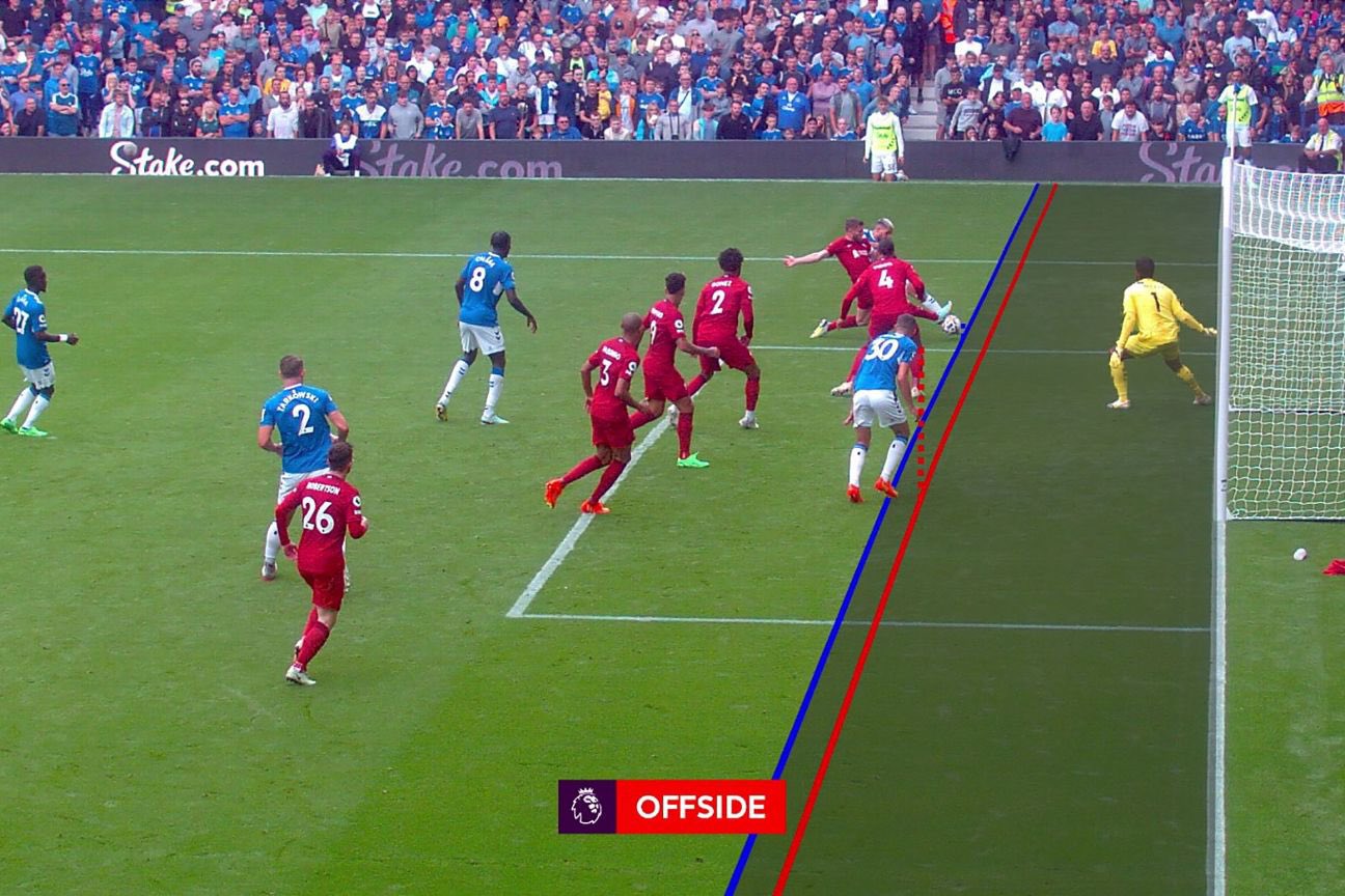 Offside rule sale