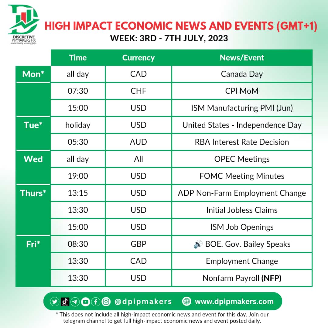 dpipmakers's tweet photo. HIGH IMPACT ECONOMIC NEWS AND EVENTS SCHEDULED FOR 3rd JULY - 7th JULY, 2023. https://t.co/mdpG8aoIS1
