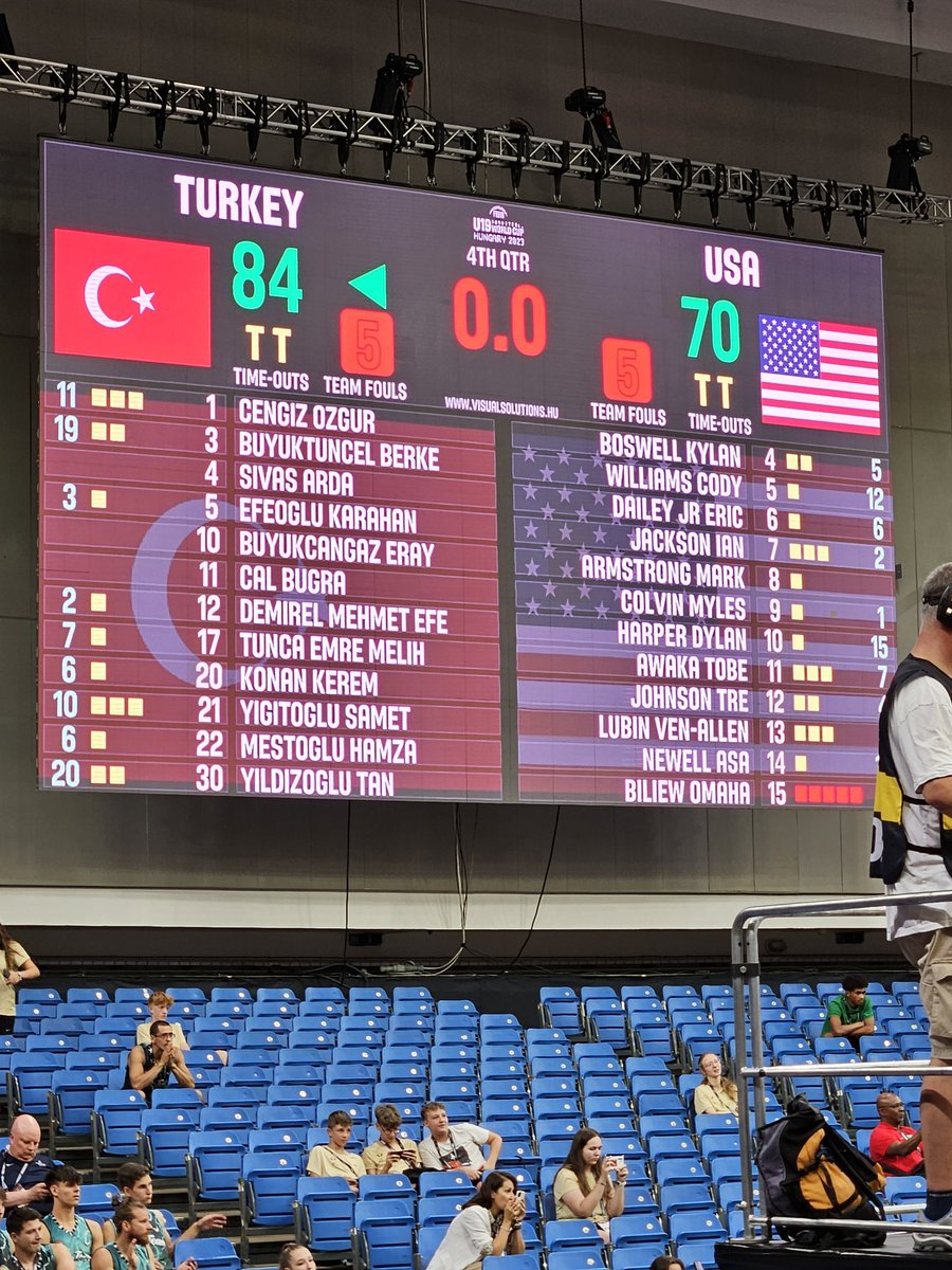 DraftExpress's tweet image. Turkey defeats USA in the third place game of the U19 World Cup. Led from start to finish and were clearly the better team. Bigger, smarter, more skilled, better organized. Big wakeup call for USA Basketball. Will have to recruit and prepare better. Talent gap has been erased.